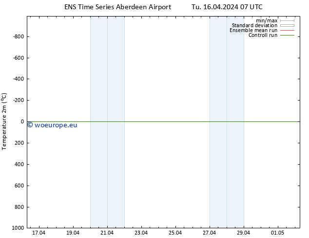 Temperature (2m) GEFS TS Tu 16.04.2024 13 UTC