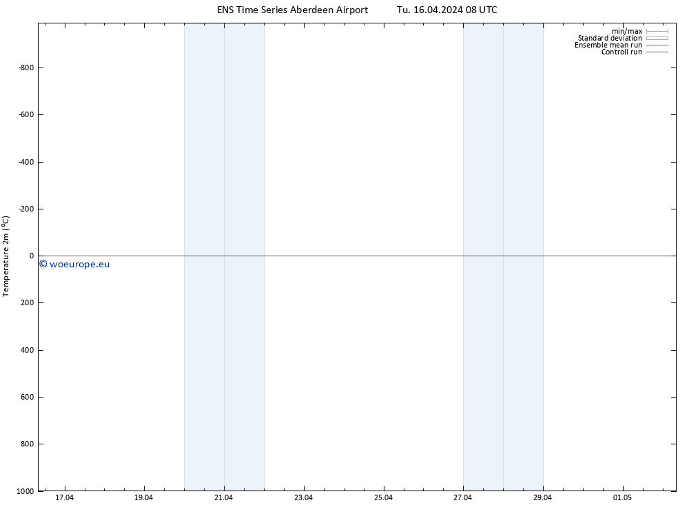 Temperature (2m) GEFS TS Tu 16.04.2024 08 UTC