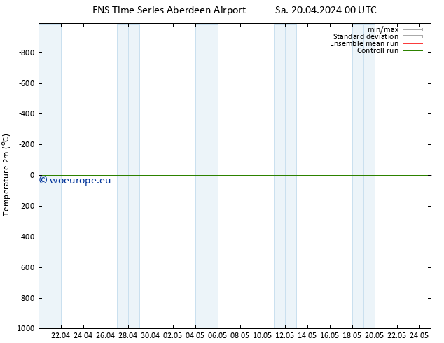 Temperature (2m) GEFS TS We 24.04.2024 18 UTC