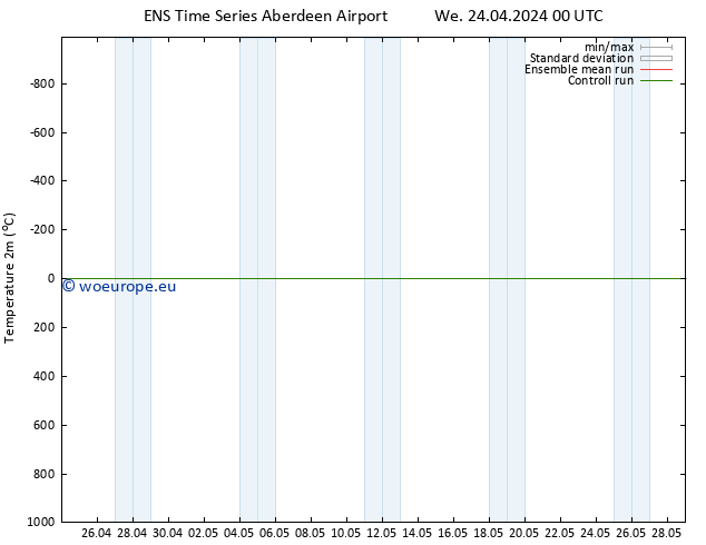 Temperature (2m) GEFS TS We 24.04.2024 00 UTC