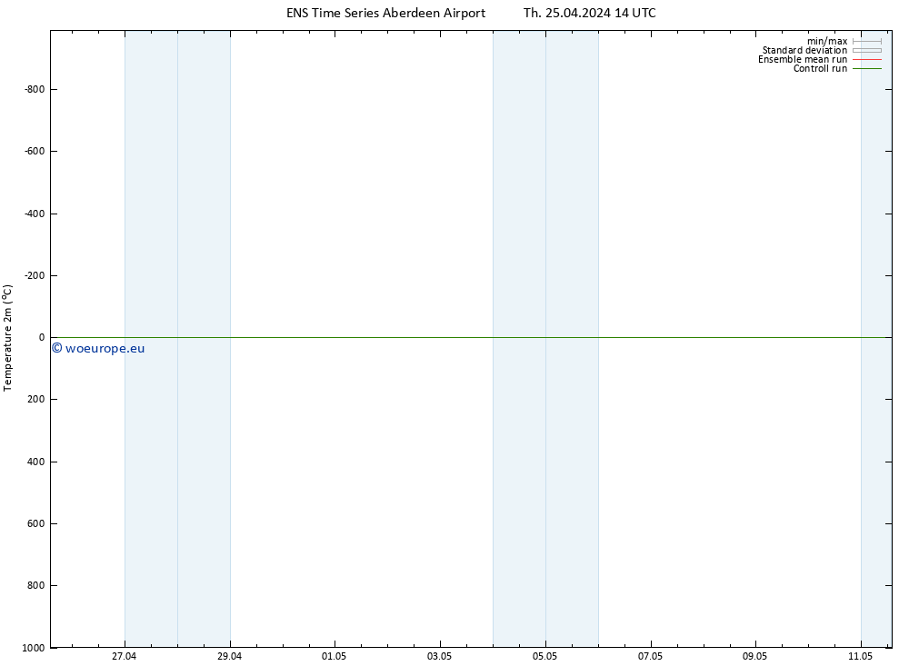 Temperature (2m) GEFS TS Th 25.04.2024 20 UTC