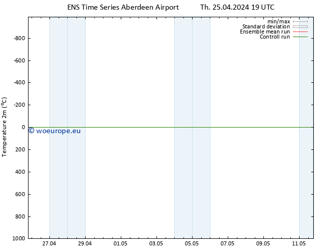 Temperature (2m) GEFS TS Fr 26.04.2024 13 UTC