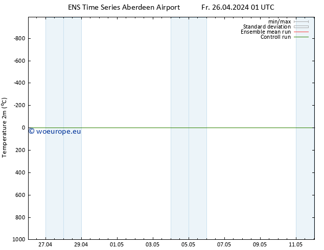 Temperature (2m) GEFS TS Fr 26.04.2024 07 UTC