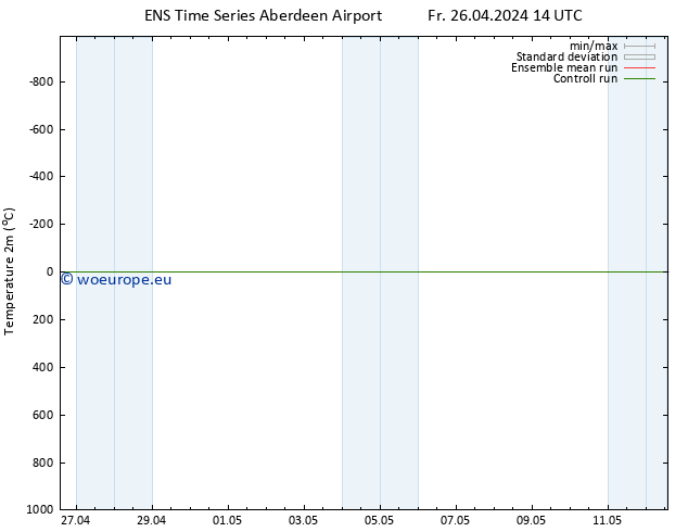 Temperature (2m) GEFS TS Fr 26.04.2024 20 UTC