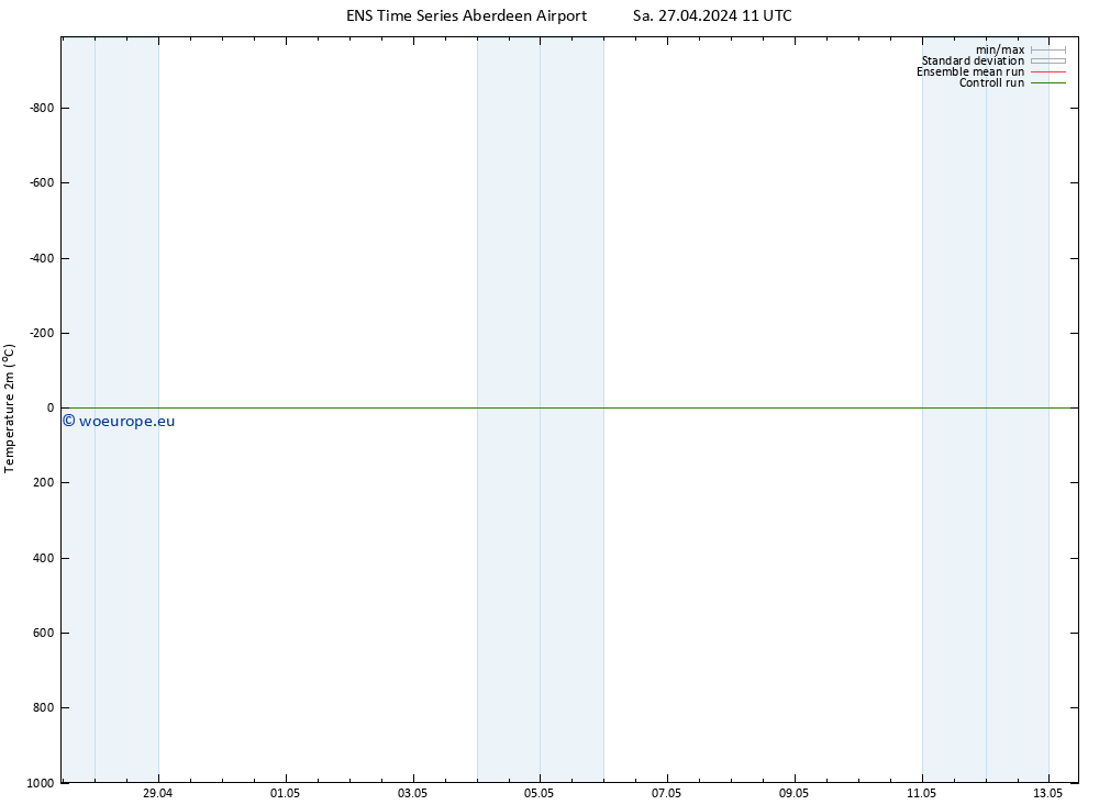 Temperature (2m) GEFS TS Mo 29.04.2024 05 UTC