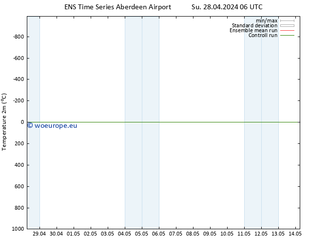 Temperature (2m) GEFS TS Mo 29.04.2024 00 UTC