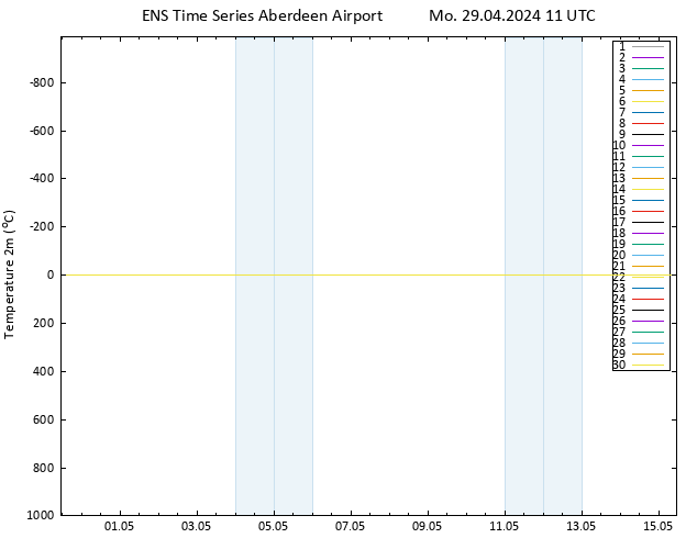 Temperature (2m) GEFS TS Mo 29.04.2024 11 UTC