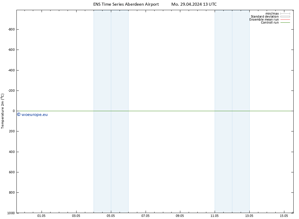 Temperature (2m) GEFS TS Mo 29.04.2024 13 UTC