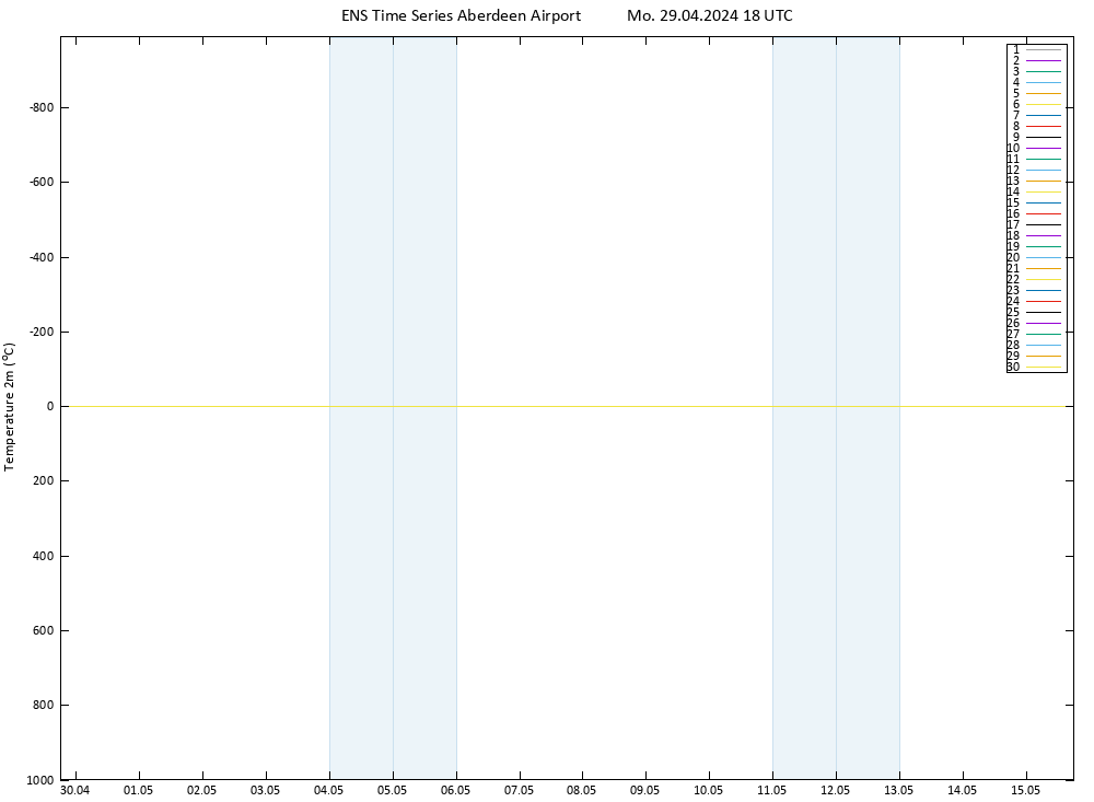 Temperature (2m) GEFS TS Mo 29.04.2024 18 UTC