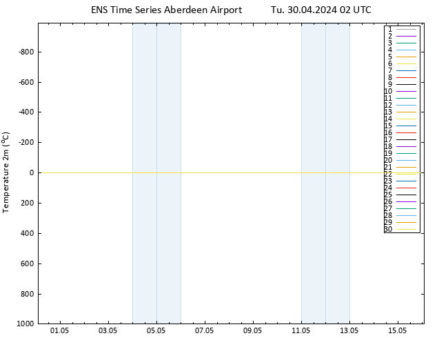 Temperature (2m) GEFS TS Tu 30.04.2024 02 UTC