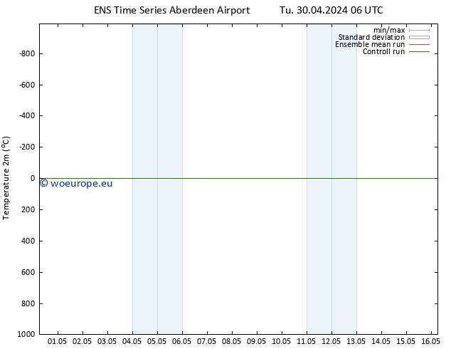 Temperature (2m) GEFS TS Tu 07.05.2024 00 UTC