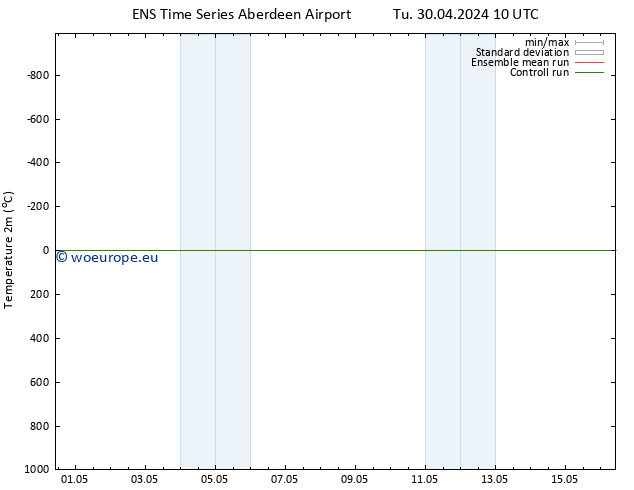 Temperature (2m) GEFS TS Mo 06.05.2024 10 UTC