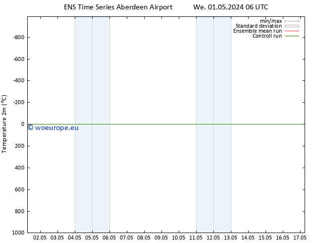 Temperature (2m) GEFS TS Mo 06.05.2024 18 UTC