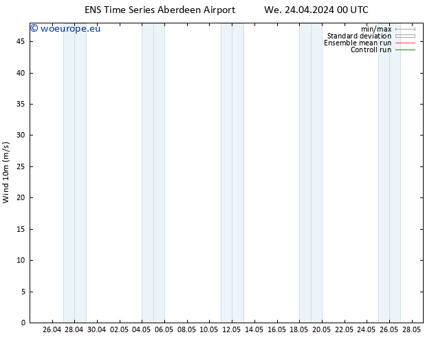 Surface wind GEFS TS We 24.04.2024 12 UTC