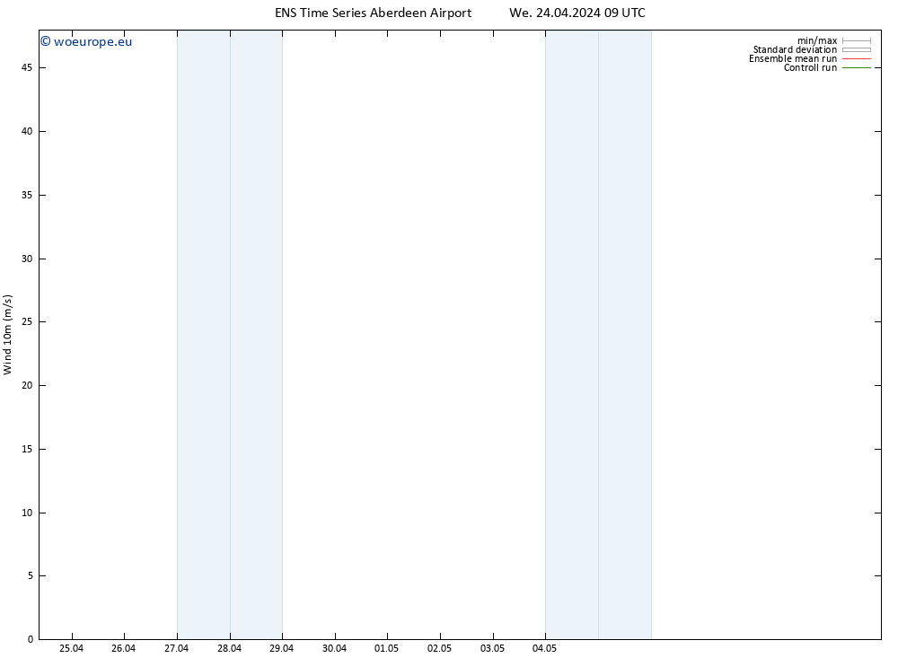 Surface wind GEFS TS We 24.04.2024 21 UTC