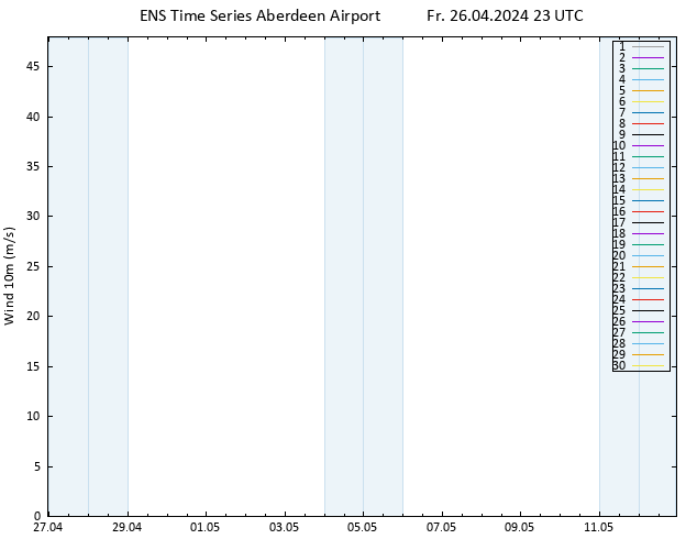 Surface wind GEFS TS Fr 26.04.2024 23 UTC