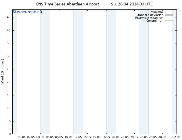 Surface wind GEFS TS Th 02.05.2024 12 UTC