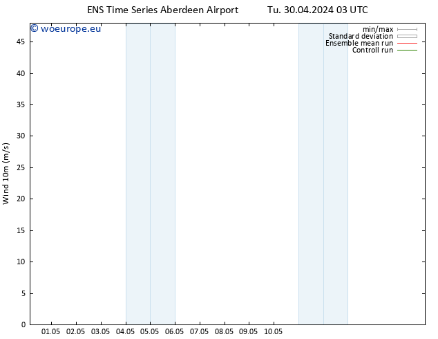 Surface wind GEFS TS Tu 30.04.2024 09 UTC