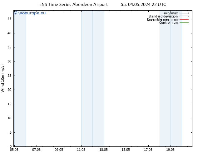 Surface wind GEFS TS We 08.05.2024 22 UTC