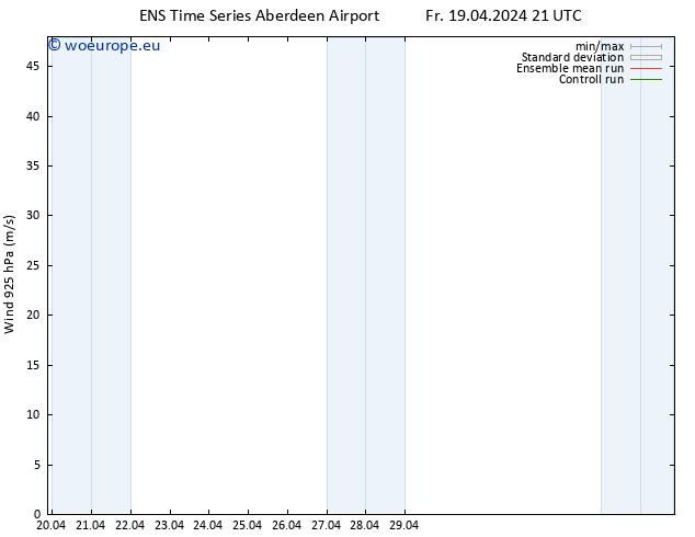 Wind 925 hPa GEFS TS Sa 20.04.2024 21 UTC