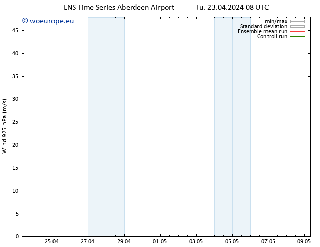 Wind 925 hPa GEFS TS Fr 03.05.2024 08 UTC