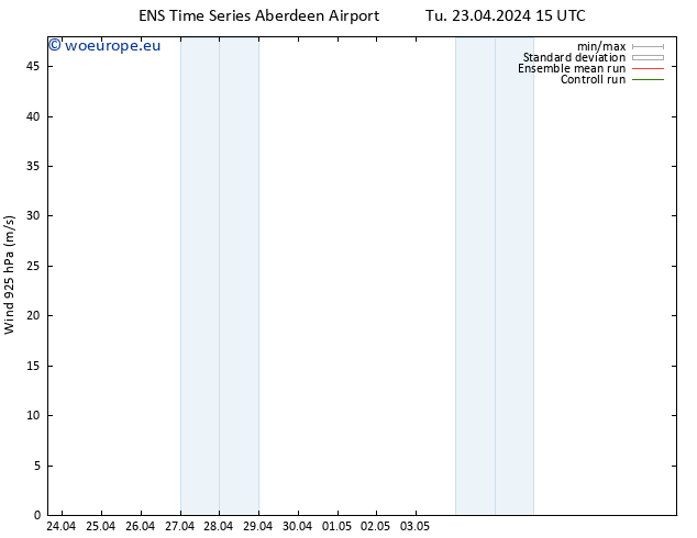 Wind 925 hPa GEFS TS We 24.04.2024 15 UTC