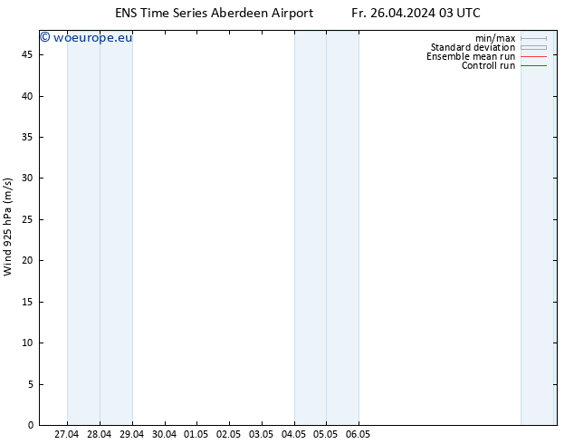 Wind 925 hPa GEFS TS Su 28.04.2024 03 UTC