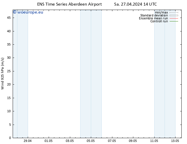 Wind 925 hPa GEFS TS Sa 27.04.2024 20 UTC