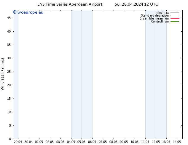 Wind 925 hPa GEFS TS We 01.05.2024 12 UTC