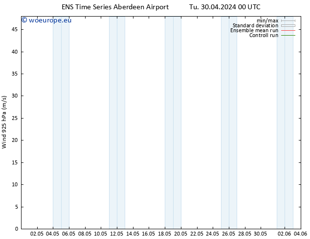 Wind 925 hPa GEFS TS Th 02.05.2024 18 UTC