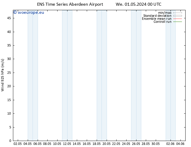 Wind 925 hPa GEFS TS Tu 07.05.2024 18 UTC