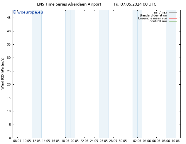 Wind 925 hPa GEFS TS Mo 13.05.2024 18 UTC