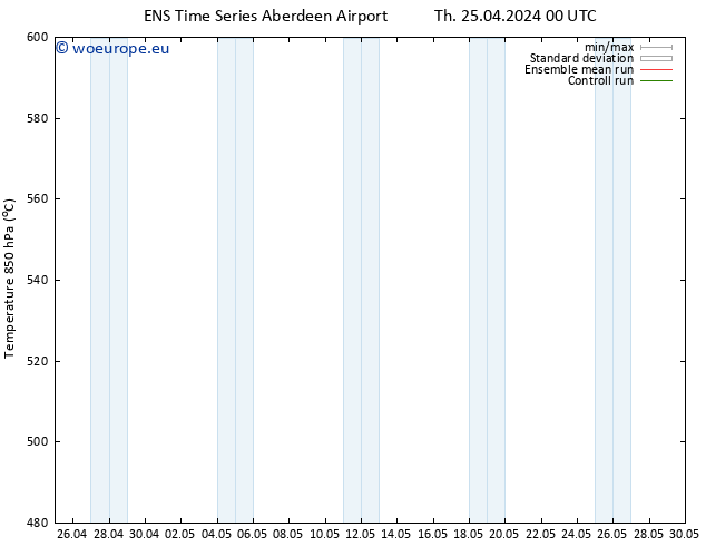 Height 500 hPa GEFS TS Th 25.04.2024 00 UTC