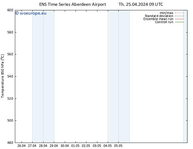 Height 500 hPa GEFS TS Th 25.04.2024 09 UTC