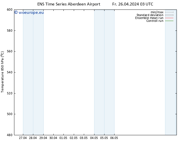 Height 500 hPa GEFS TS Fr 26.04.2024 03 UTC