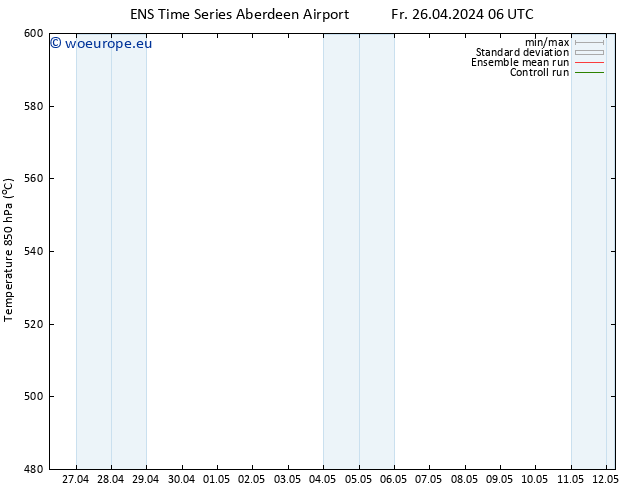 Height 500 hPa GEFS TS Tu 30.04.2024 06 UTC