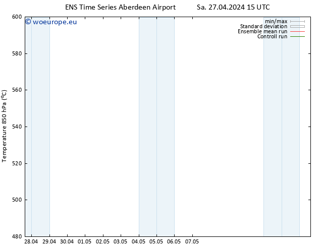 Height 500 hPa GEFS TS Su 28.04.2024 21 UTC