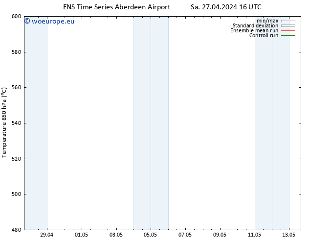 Height 500 hPa GEFS TS Su 05.05.2024 16 UTC