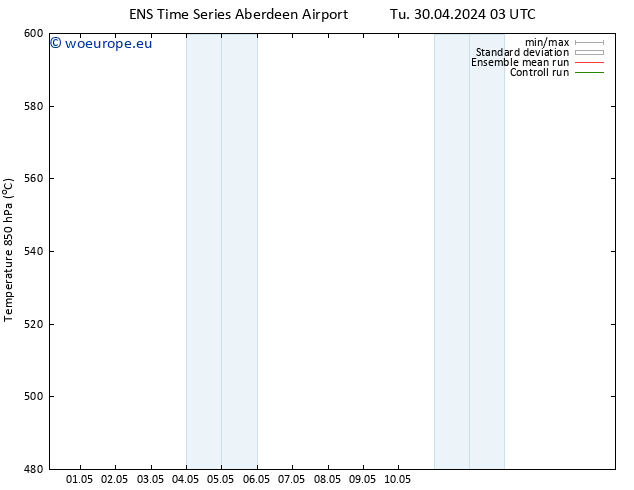 Height 500 hPa GEFS TS Tu 30.04.2024 03 UTC