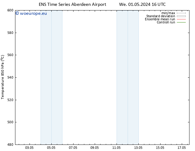 Height 500 hPa GEFS TS Th 09.05.2024 16 UTC