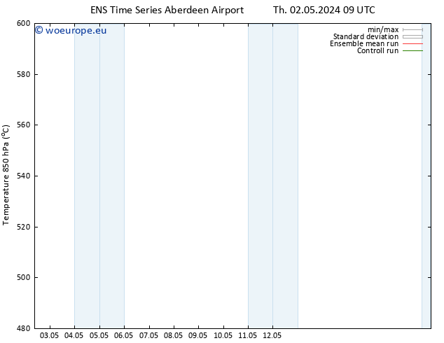 Height 500 hPa GEFS TS Mo 06.05.2024 15 UTC