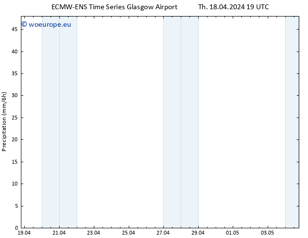 Precipitation ALL TS Fr 19.04.2024 01 UTC