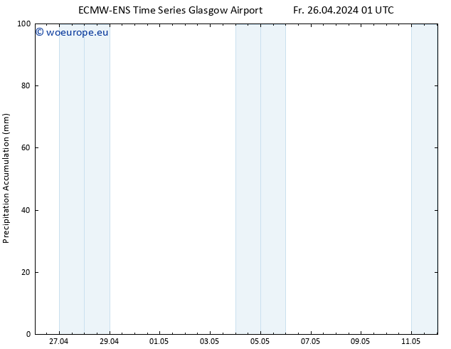 Precipitation accum. ALL TS Fr 26.04.2024 07 UTC