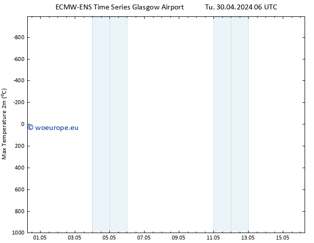 Temperature High (2m) ALL TS Tu 30.04.2024 18 UTC