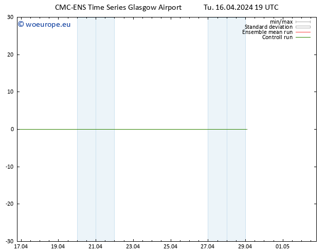 Height 500 hPa CMC TS We 17.04.2024 01 UTC