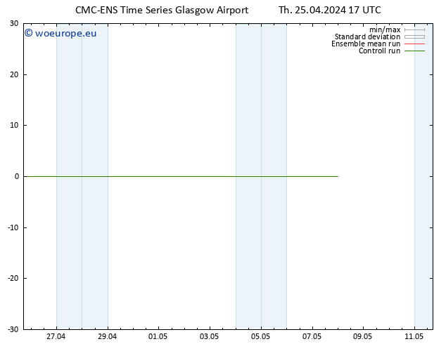 Height 500 hPa CMC TS Th 25.04.2024 17 UTC
