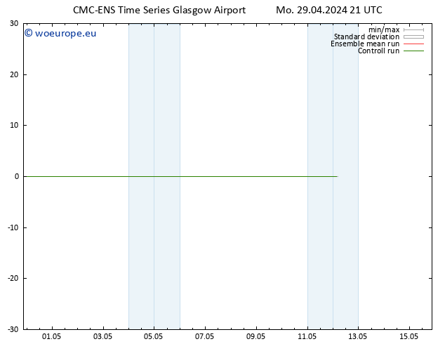 Height 500 hPa CMC TS Tu 30.04.2024 03 UTC