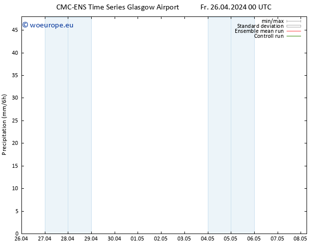 Precipitation CMC TS Fr 26.04.2024 12 UTC