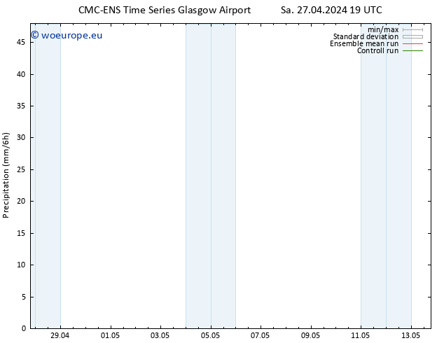 Precipitation CMC TS Fr 10.05.2024 01 UTC