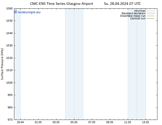 Surface pressure CMC TS Fr 03.05.2024 01 UTC